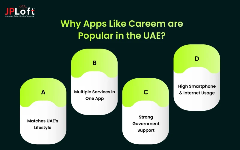 Why Apps Like Careem are Popular in the UAE